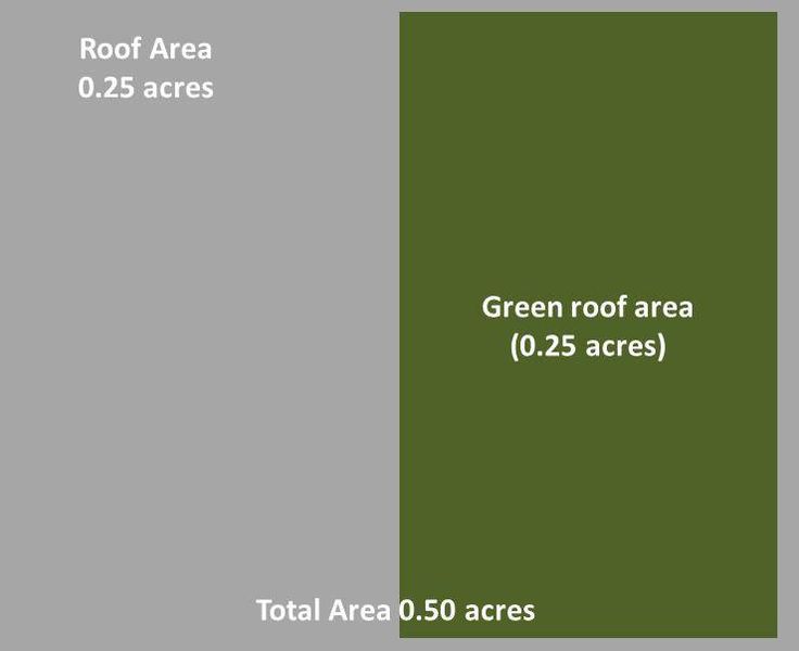 File:Schematic green roof example.jpg