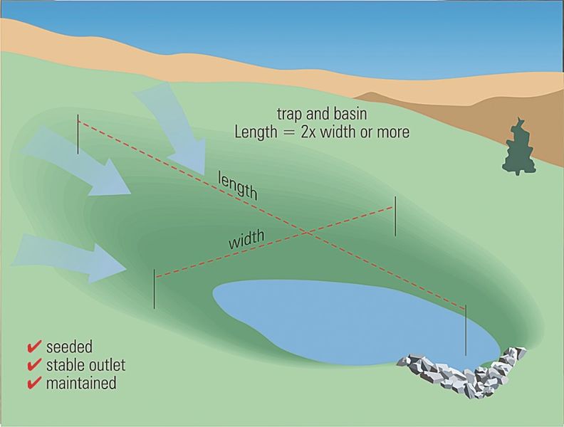 File:Siting and Design Considerations for Sediment Traps.tif.jpg