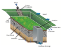 Infiltration trench Detailed Cross Section 2.png