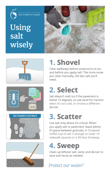 File:Smart salting graphic.png