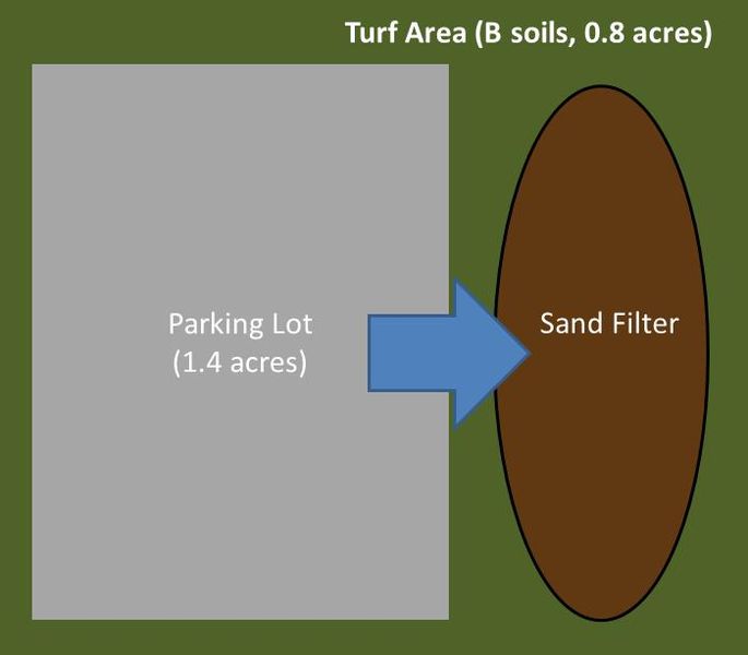 File:Schematic for sand filter example.jpg