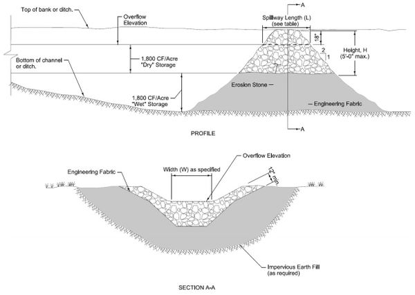 Sediment control practices - Sediment traps and basins - Minnesota ...