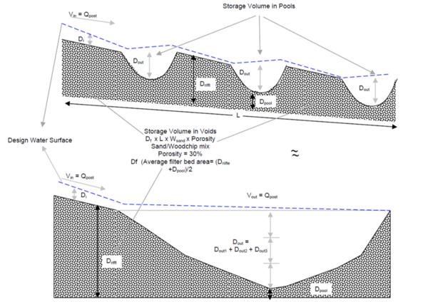 Design criteria for high-gradient stormwater step-pool swale ...