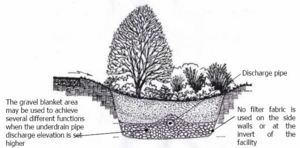schematic of a bioretention system with infiltration gallery