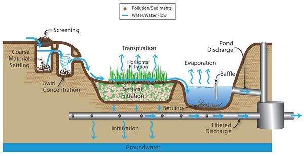 Pollutant fate and transport in stormwater infiltration systems ...