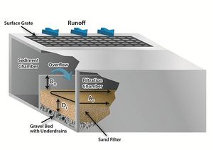 schematic showing perimeter sand filter system