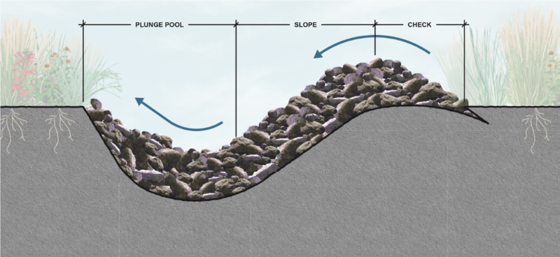 File:Step pool schematic.png