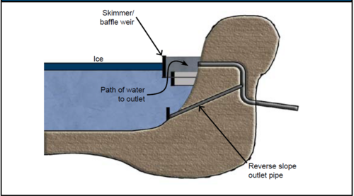 Figure showing Drawing outflow water from below ice