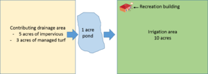 schematic used for reuse example