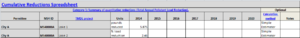 screen shot of entering data into cumulative reductions tab