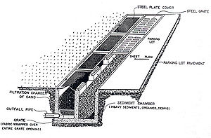 Schematic of Delaware sand filter