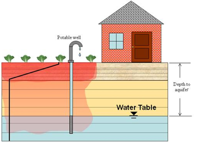 File:Depth to groundwater.png