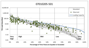 image load duration curve