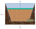 Bioretention water loss bottom underdrain.png