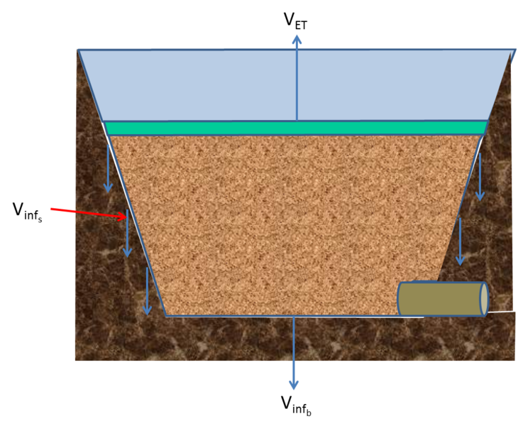 File:Bioretention water loss bottom underdrain.png