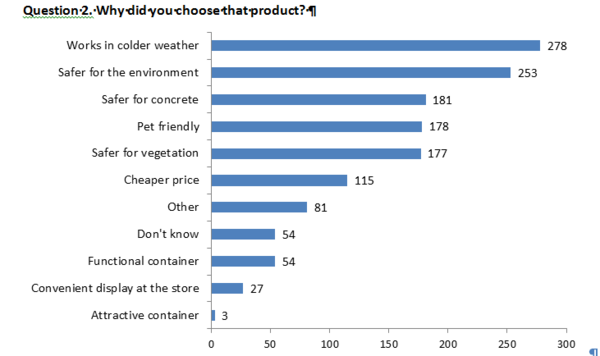 This chart shows results from Question 2 Why did you choose that product