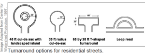 This image shows turnaround options for residential streets