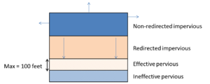 schematic used for disconnection credit