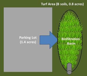 Schematic used for example bioretention with underdrain at the bottom