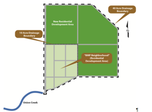 This schematic shows a New Residential Development Scenario Base