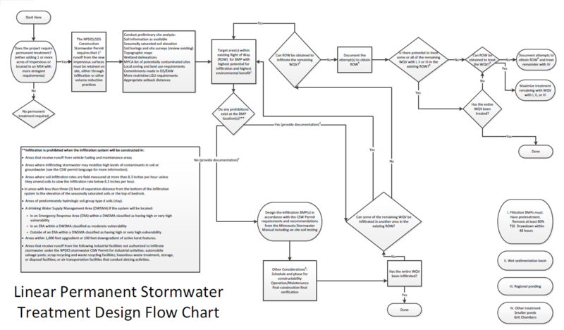 File:Linear permanent stormwater flow chart updated.png