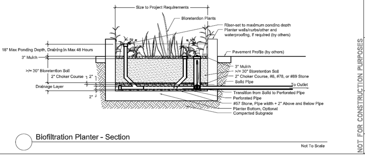 File:Biofiltration planter section.png - Minnesota Stormwater Manual