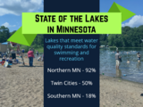 State of the lakes graphic