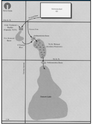 schematic showing the off-line treatment system at Tanner's Lake