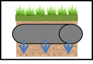 This image shows the sSymbol for underground infiltration in MIDS calculator