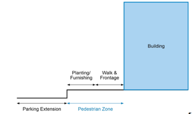 schematic illustrating Ultra-Urban Scenario Street Level BMP Placement