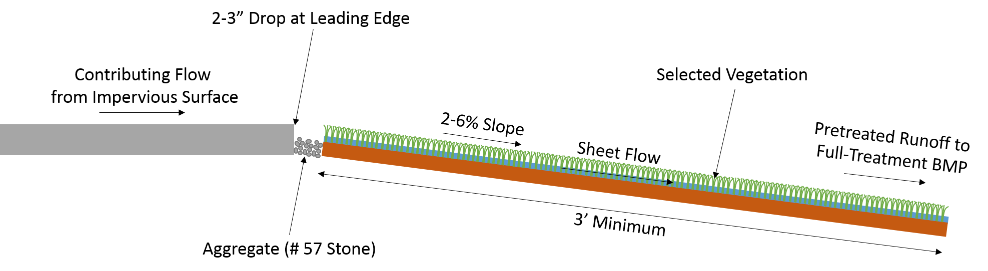 filter strip schematic