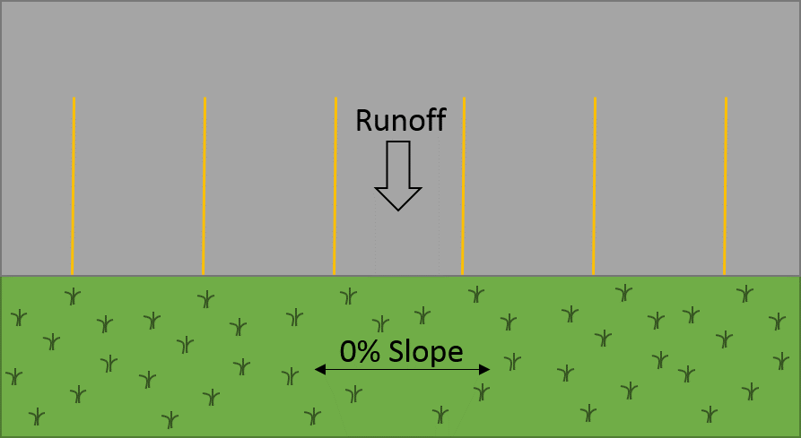 filter strip schematic