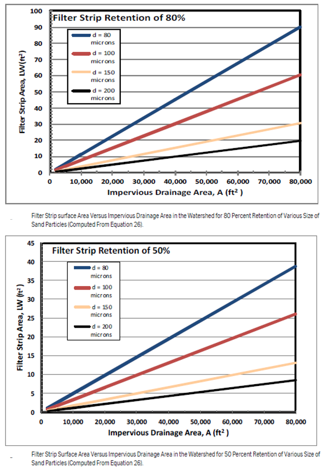 filter strip retention images