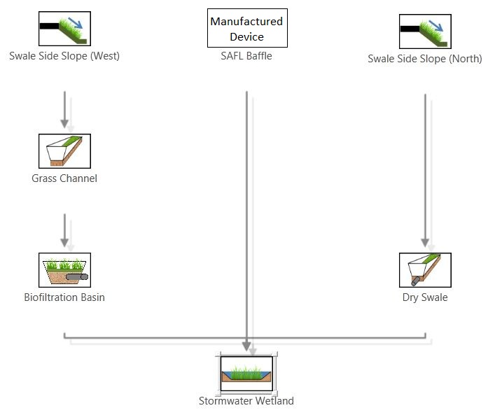 BMP layout for site