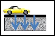 MIDS calculator symbol for permeable pavement
