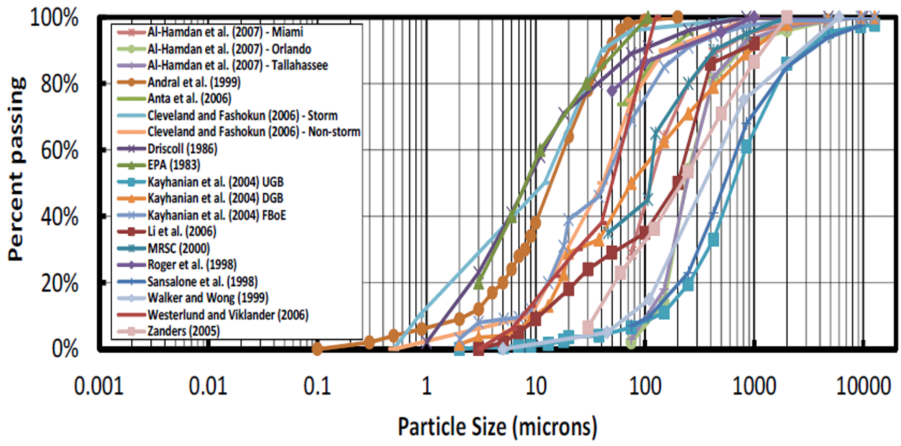 image of particle size distribution