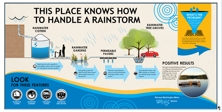 This schematic shows Public education graphic on display at main entrance to Maplewood Mall.PNG