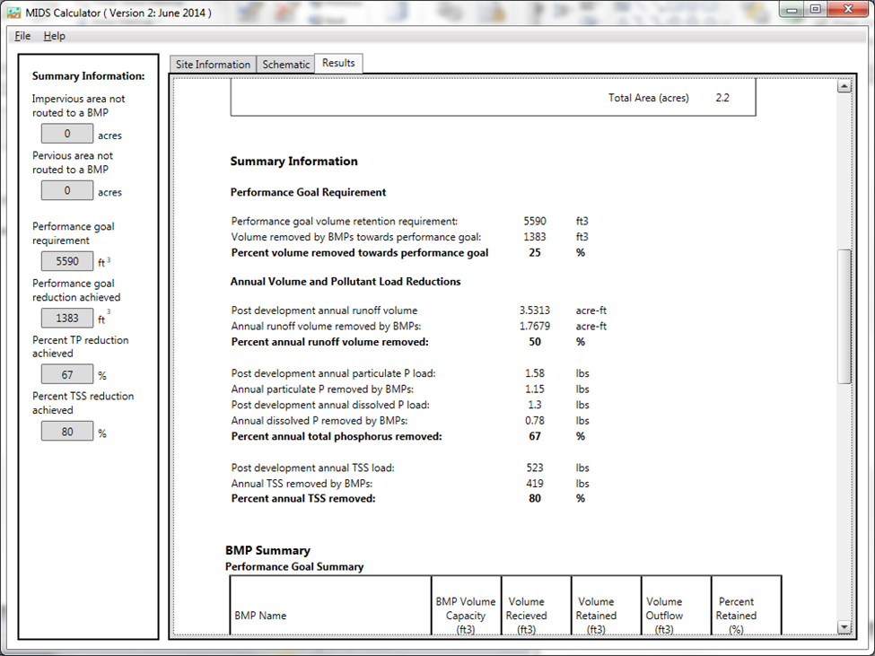 Requirements, recommendations and information for using bioretention ...