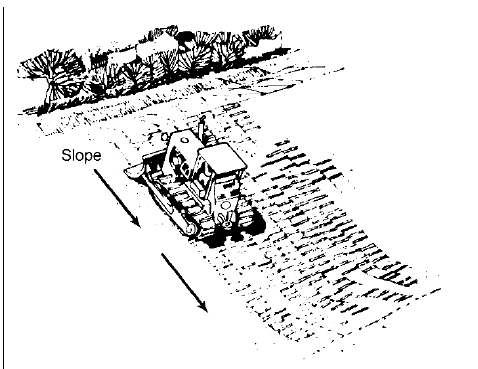 This schematic shows Slope tracking roughens the surface of a slope and decreases the velocity of runoff