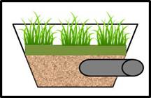 Symbol for bioretention basin (with underdrain)) used in MIDS calculator