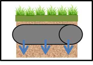 This image shows the Symbol for underground infiltration in MIDS calculator