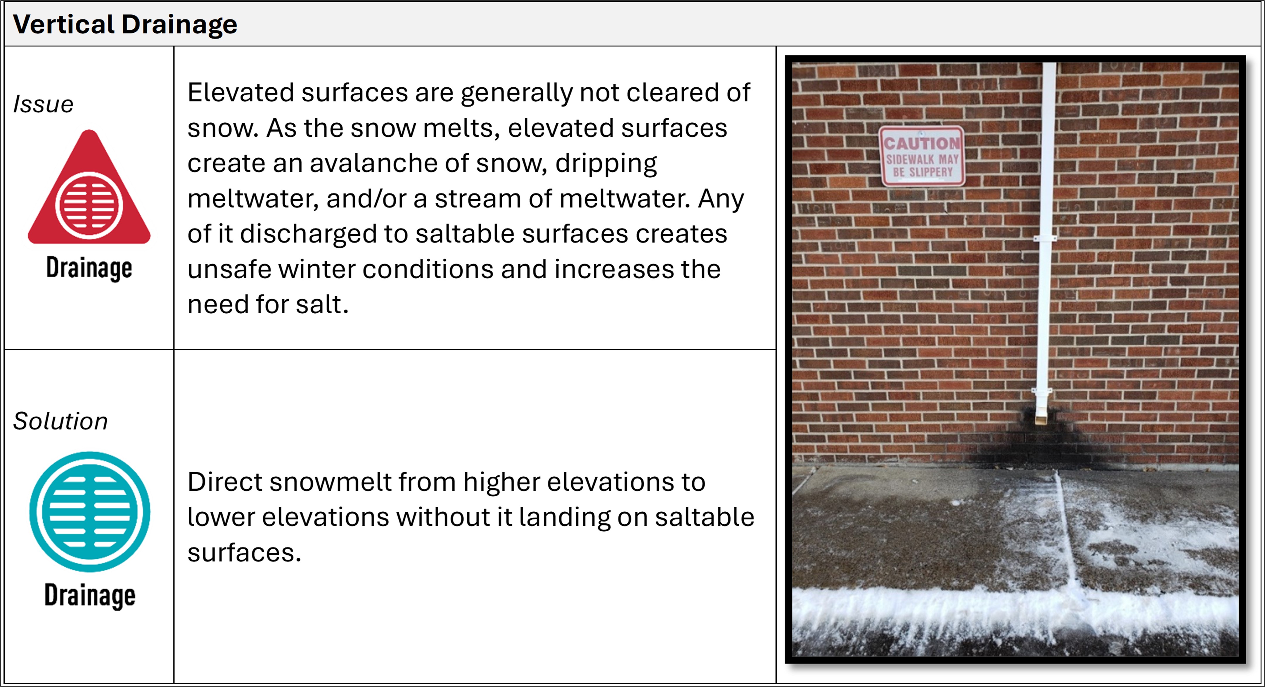 Illustration showing a patch of ice on the sidewalk at the base of a roof drain.age downspout 