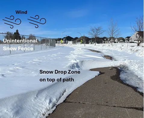 Image snow drifted snow accumulating on a walking path due to an adjacent chain link fence acting as an unintended snow fence.