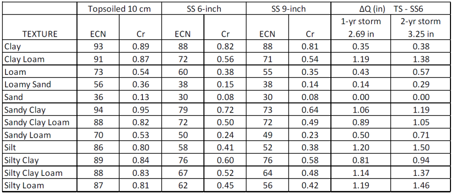 Table from Schwartz 2021