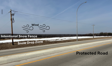 Image showing a constructed snow fence set back from a roadway with snow drifts accumulating between the road and fence.