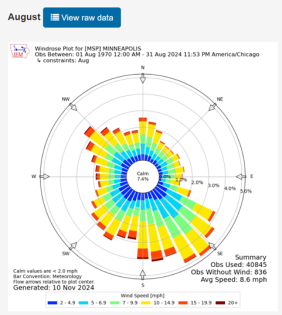 Figure showing a wind rose for the city of Minneapolis during the month of August. Source, University of Iowa.